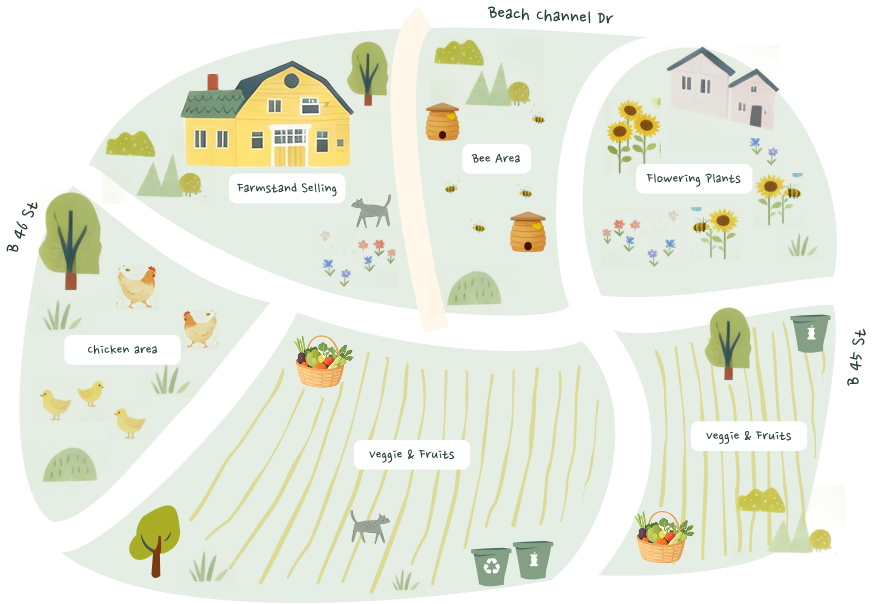Farm Map